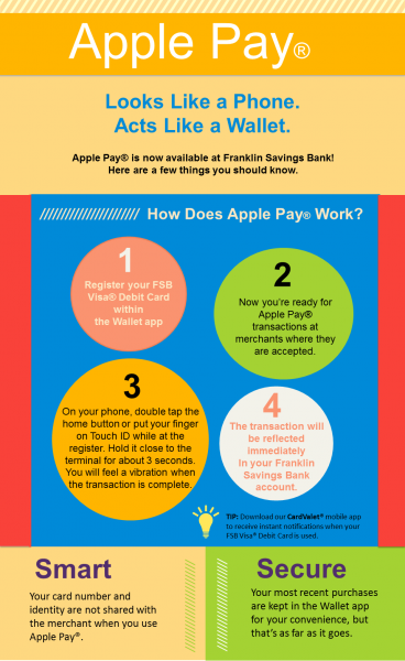 Apple Pay Infographic part 1