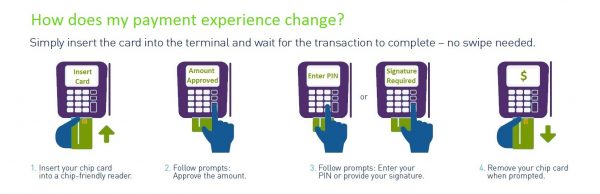 Directions for EMV use